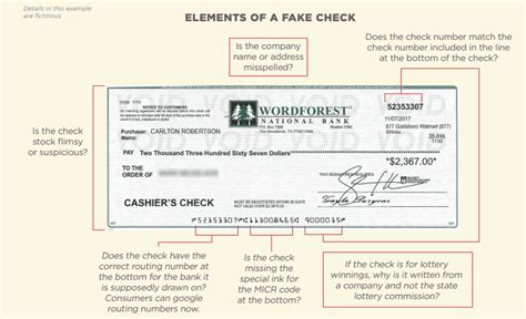 how to watch for fake checks|characteristics of a fraudulent check.